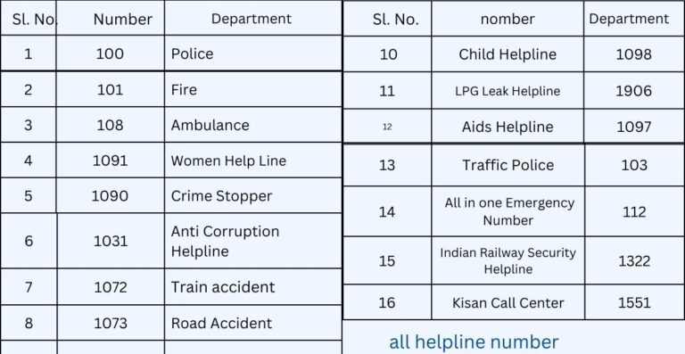fire station emergency number in india