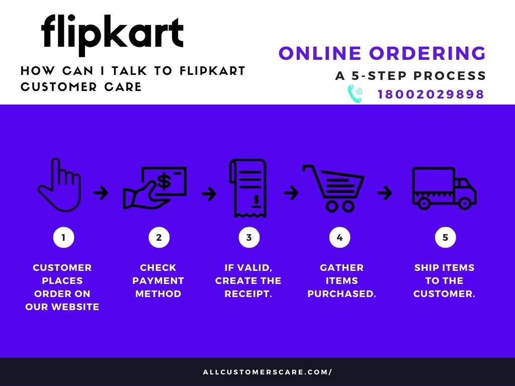 how can i talk to flipkart customer care